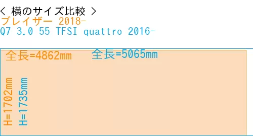 #ブレイザー 2018- + Q7 3.0 55 TFSI quattro 2016-